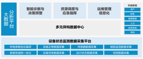 洞見智慧城軌 話前沿 瑞得恩智慧運(yùn)維平臺(tái)賦能城市軌道交通新未來(lái)