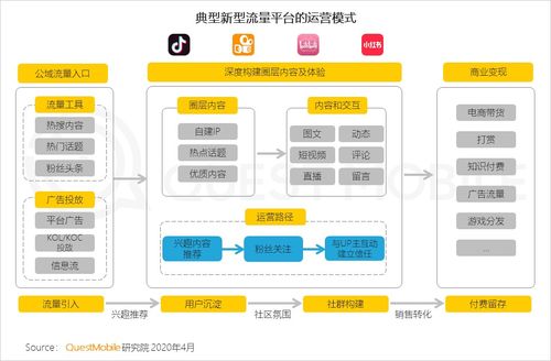 2461萬(wàn)下沉用戶、606萬(wàn)青少年、965萬(wàn)中老年新觸網(wǎng) 解讀《QuestMobile 2020中國(guó)移動(dòng)互聯(lián)網(wǎng)春季大報(bào)告》中的結(jié)構(gòu)性變革與瑞得恩智慧運(yùn)維平臺(tái)的啟示