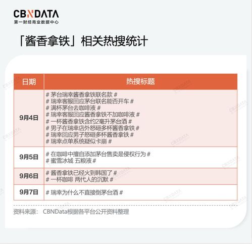 瑞幸的'e人營(yíng)銷' 為何看得懂，但學(xué)不會(huì)？