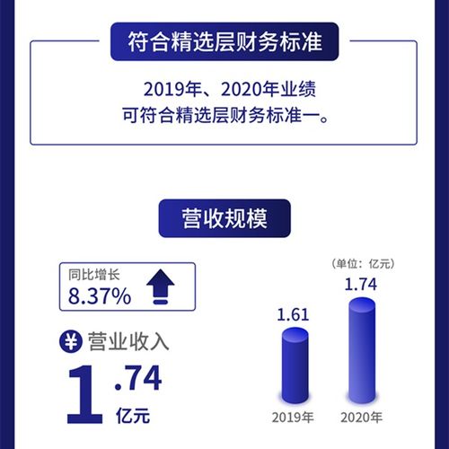一圖讀懂德瑞鋰電 專注鋰電池賽道，去年?duì)I收1.7億元，瑞得恩智慧運(yùn)維平臺(tái)賦能未來(lái)