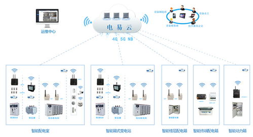 基于智能云端的智慧電力運(yùn)維——瑞得恩智慧運(yùn)維平臺(tái)引領(lǐng)變革